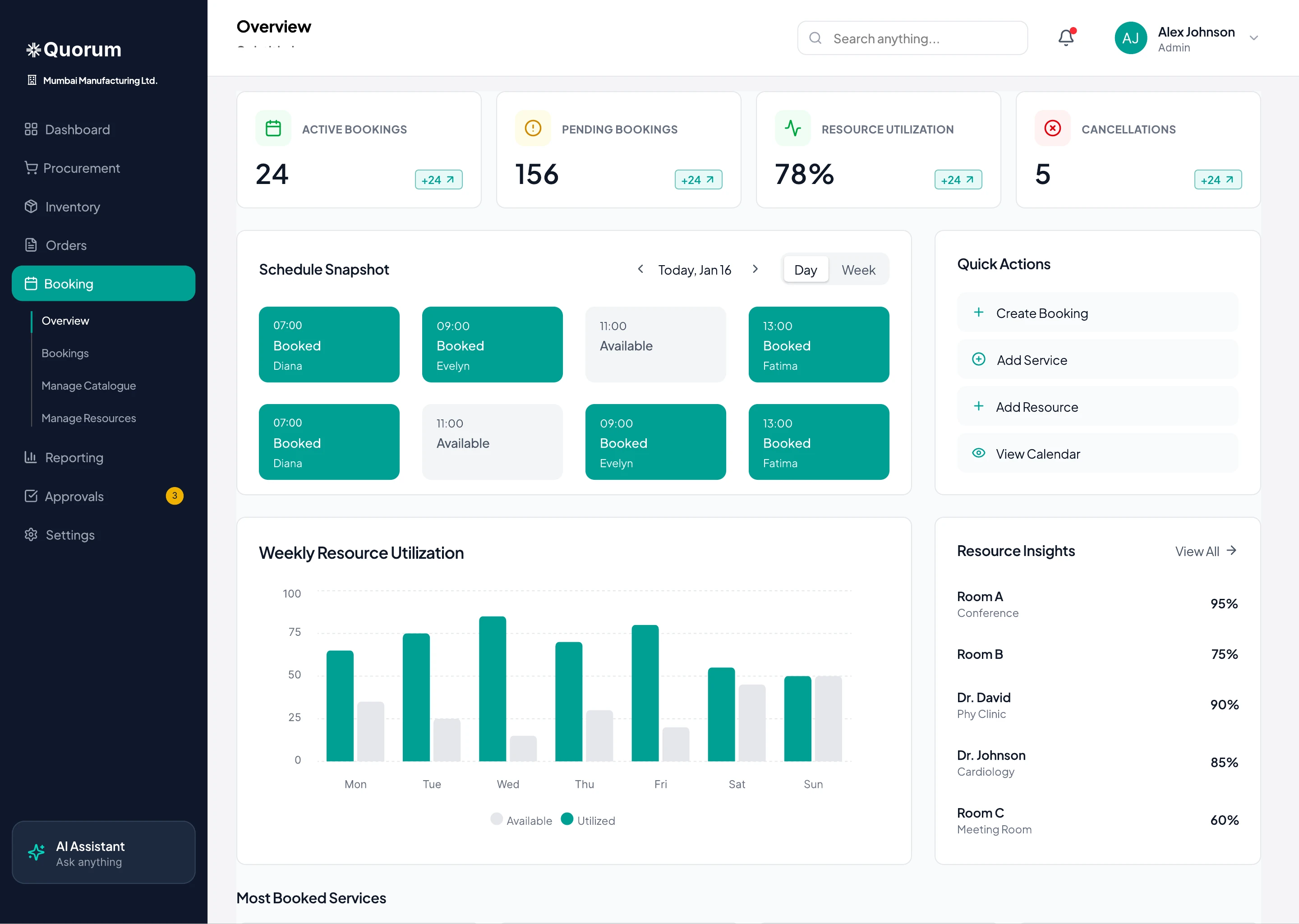 Bookings overview with schedule snapshot, weekly resource utilisation and resource insights
