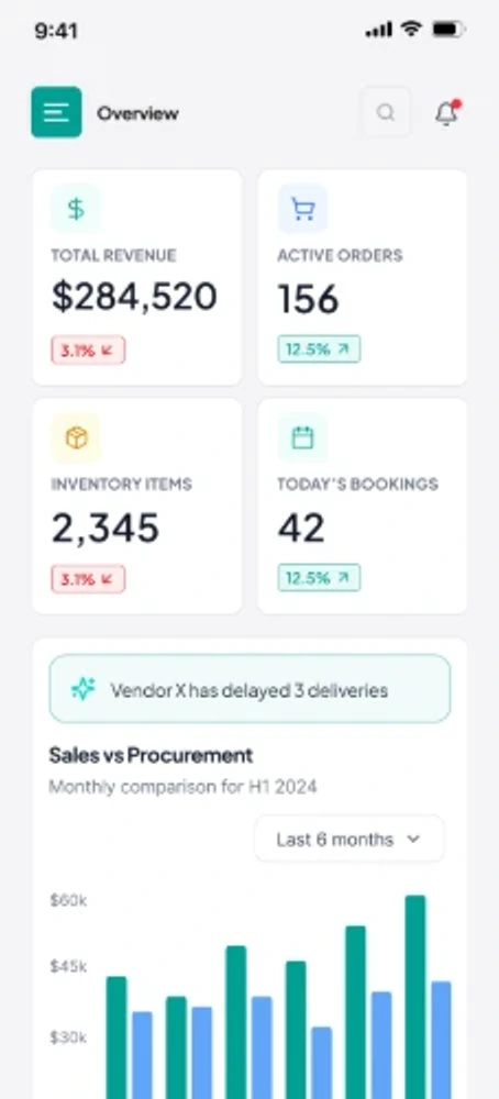 Mobile dashboard, top of the screen: menu, 2 by 2 KPI grid, a vendor alert and the start of the sales chart