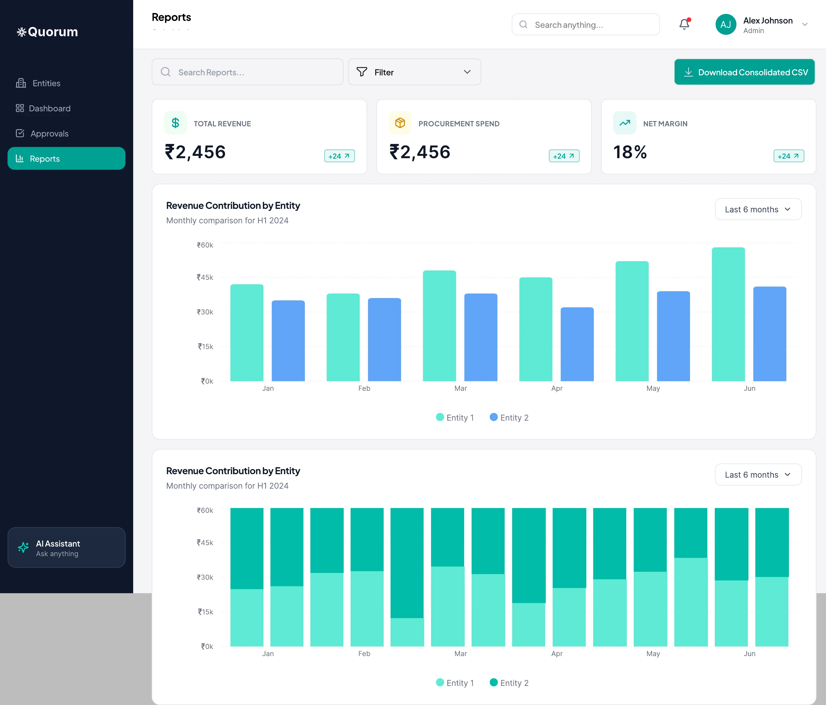 Consolidated reports comparing revenue contribution by entity